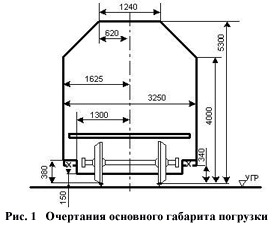 Рис. 1 Очертания основного габарита погрузки